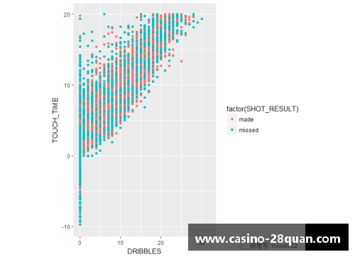 28圈NBA球员数据分析与趋势研究