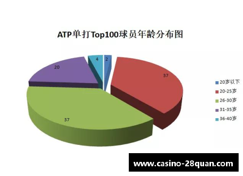 28圈ATP最新一期单打世界排名中的亚洲面孔：崛起的力量 - 副本