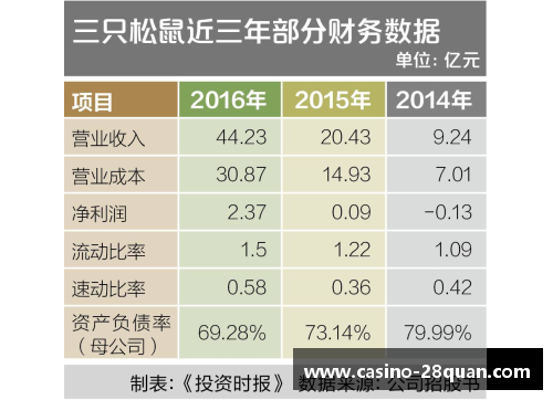 28圈根据最新统计数据，谁将成为本季MVP热门候选人？