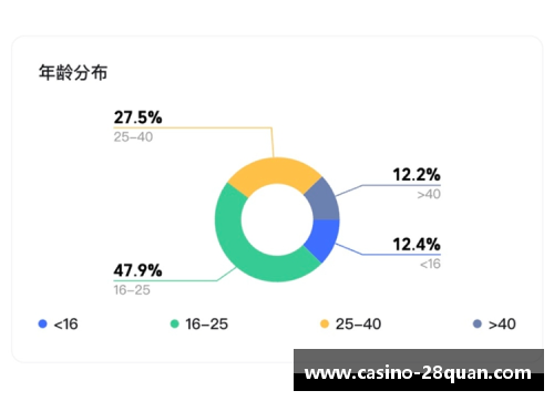 28圈昂热拿下宝贵三分，稳固中游位置