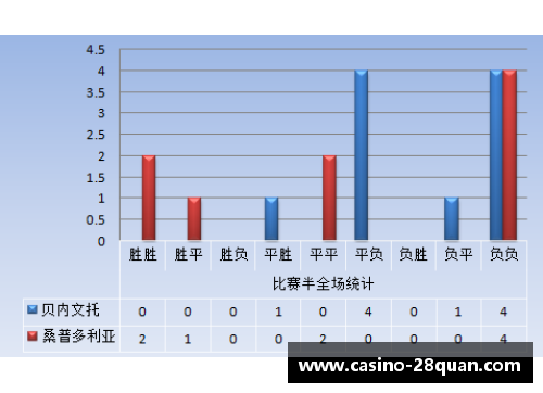 28圈NBA篮球指数倍率：统计分析与趋势预测 - 副本