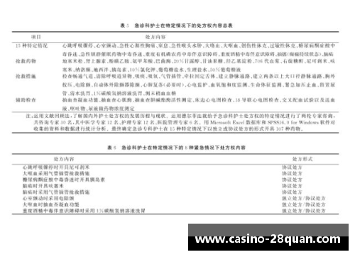 28圈护理学专业要火了？明年开始，深圳的专科护士将拥有处方权 - 副本